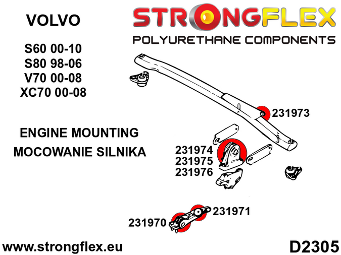 Tuleja górnej poduszki silnika – przednia S80 V70 XC / XC70 S60 V70